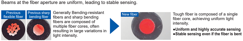 Panasonic Industrial Automation FT透过式光纤传感器